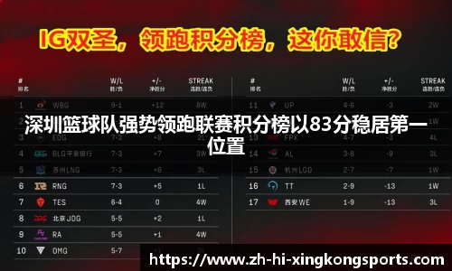 深圳篮球队强势领跑联赛积分榜以83分稳居第一位置