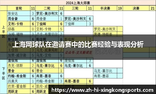 上海网球队在邀请赛中的比赛经验与表现分析